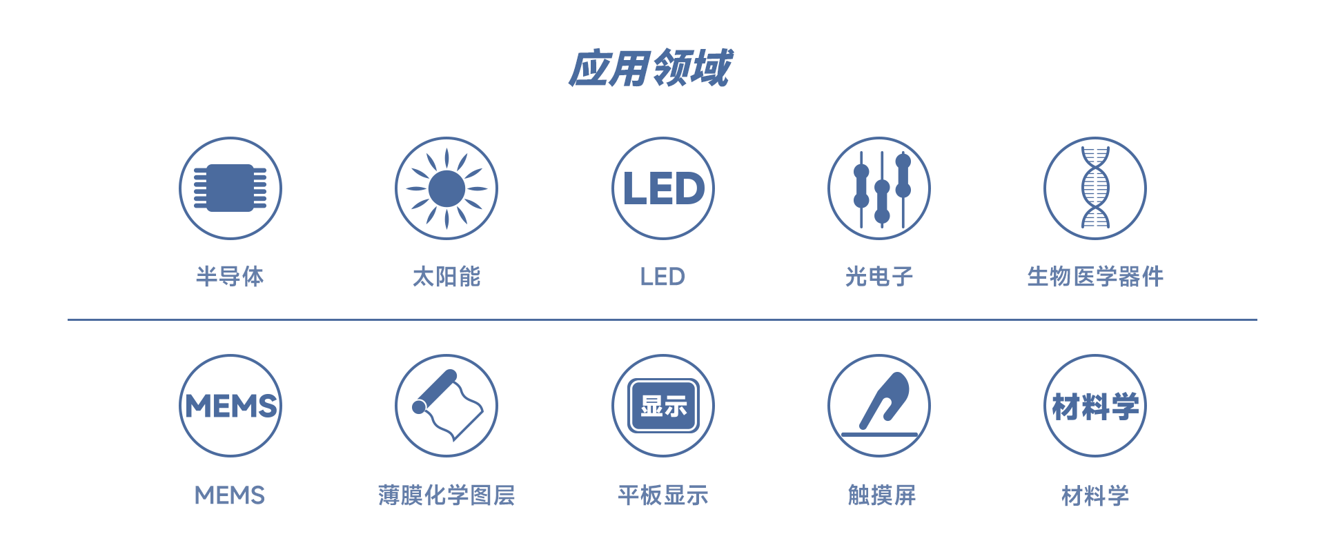 國產(chǎn)臺階儀JS100A應用領域