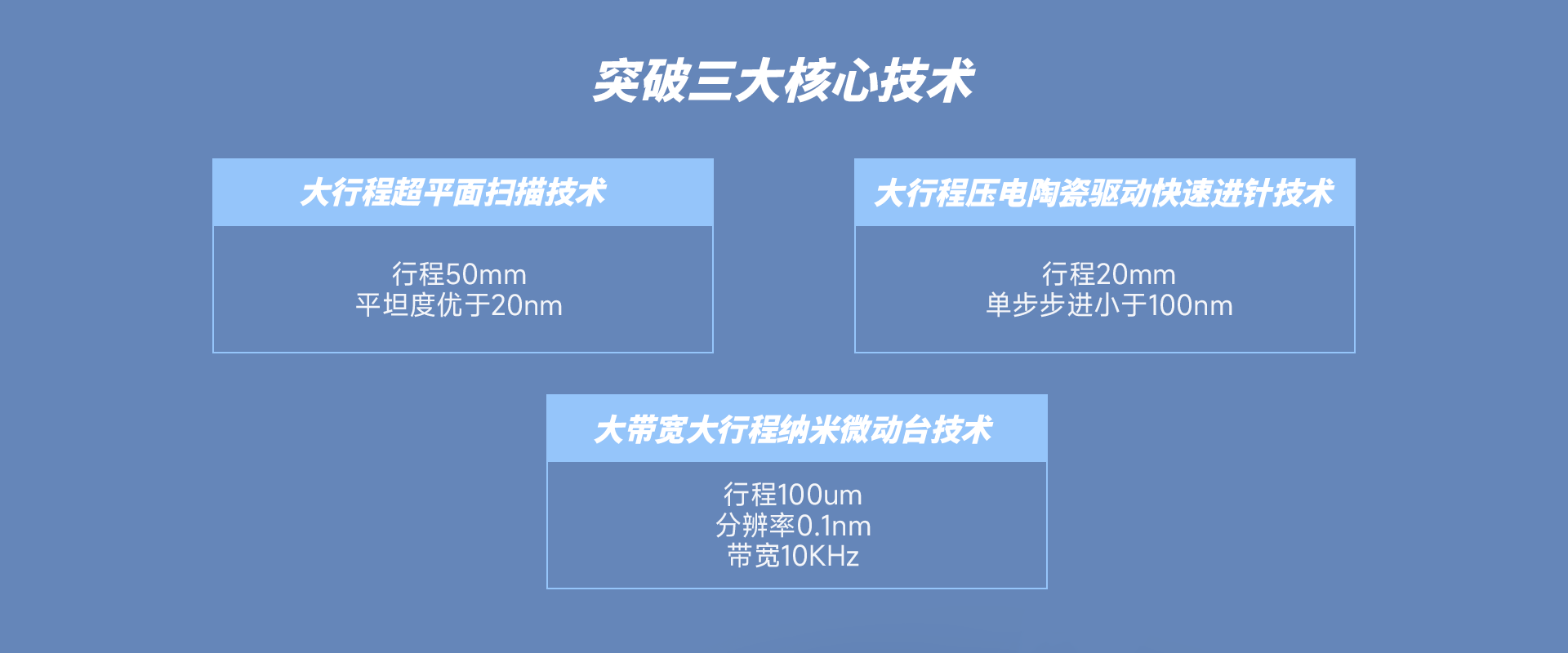 國產(chǎn)臺階儀JS100A核心技術