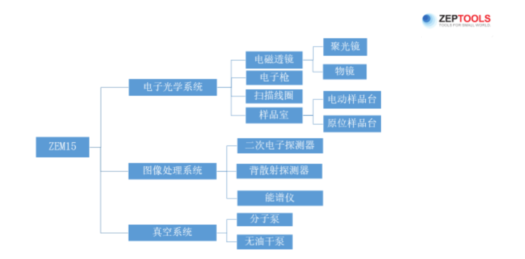 桌面型掃描電鏡的結(jié)構(gòu)組成.png