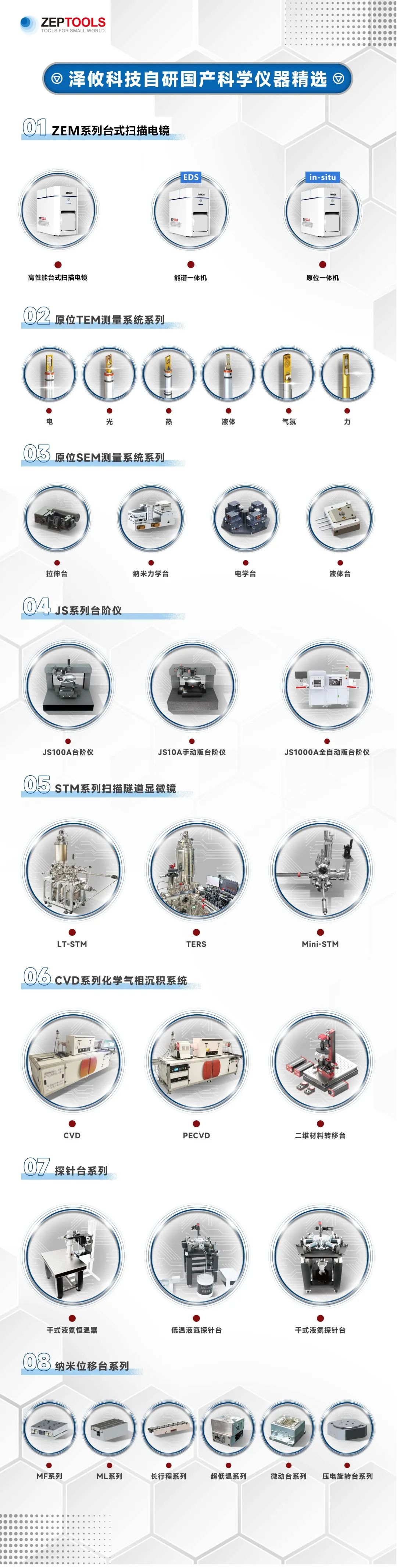 澤攸精選自研科學儀器清單