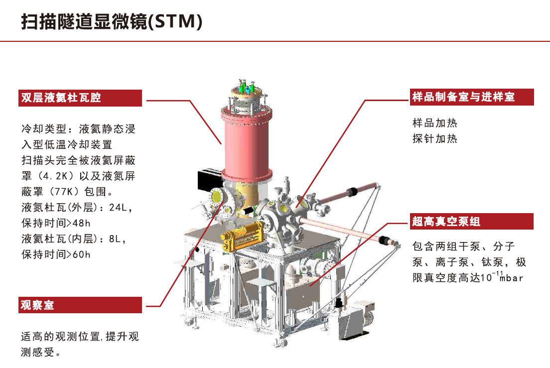 掃描隧道顯微鏡STM產品介紹1.jpg